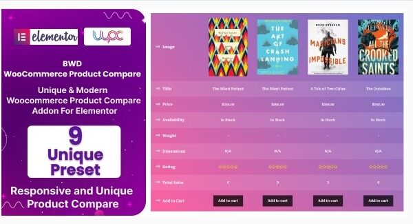 BWD WooCommerce Product Compare Addon For Elementor