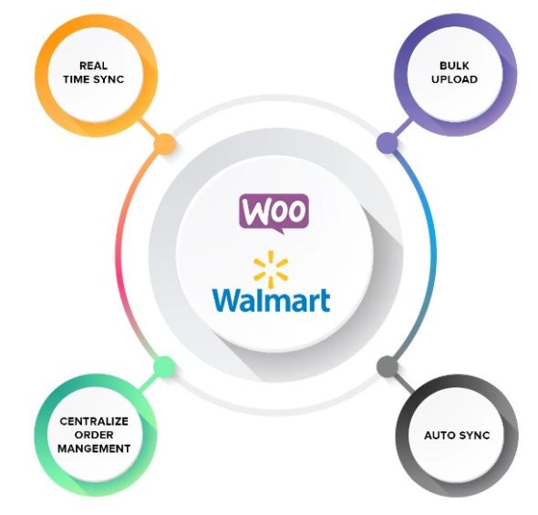 Walmart Integration for WooCommerce